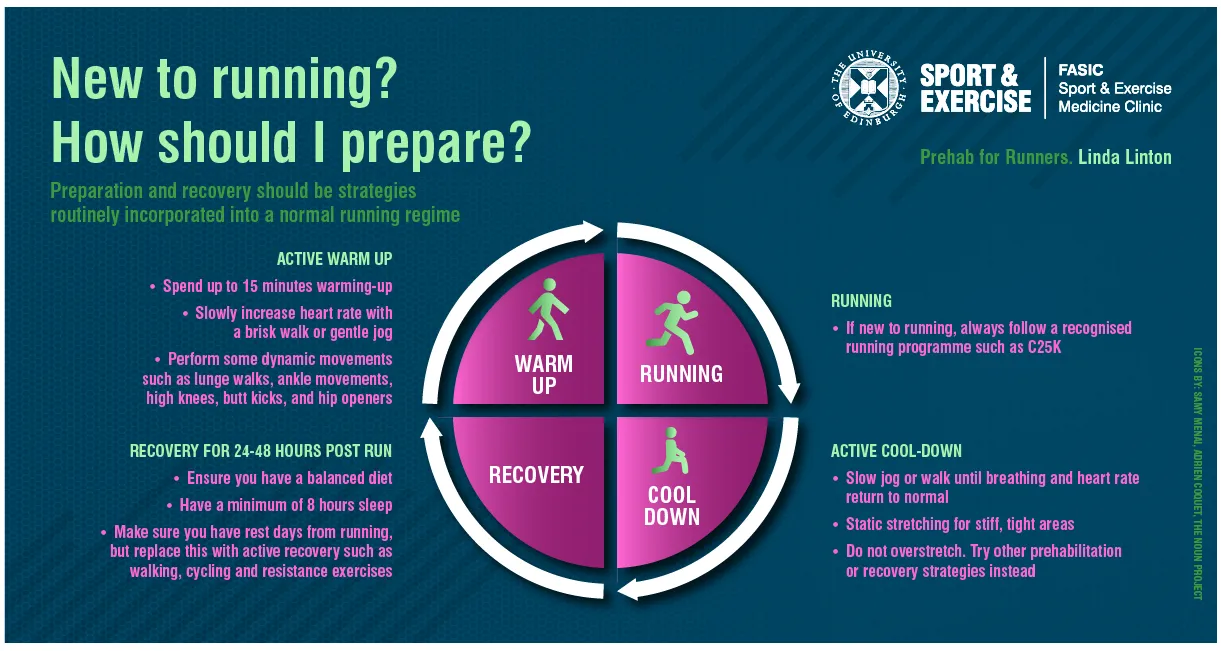 Infographic about running summarising the text below