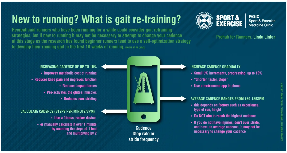 Infographic about running summarising the text below