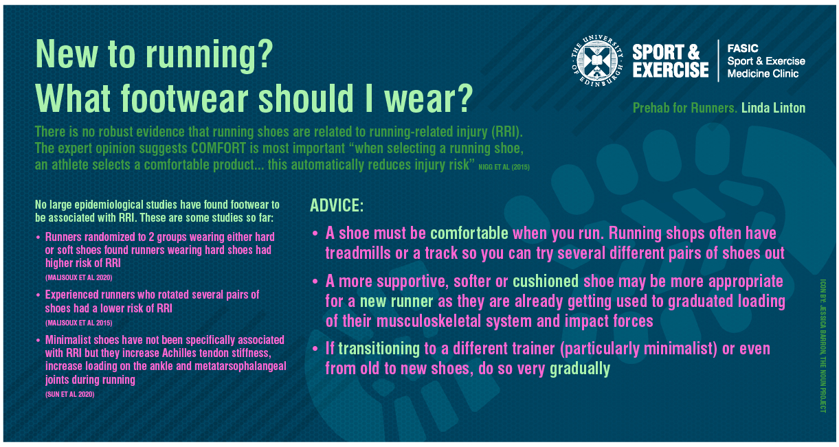 Infographic about running summarising the text below